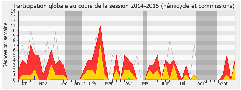 Participation globale-20142015 de François Loncle