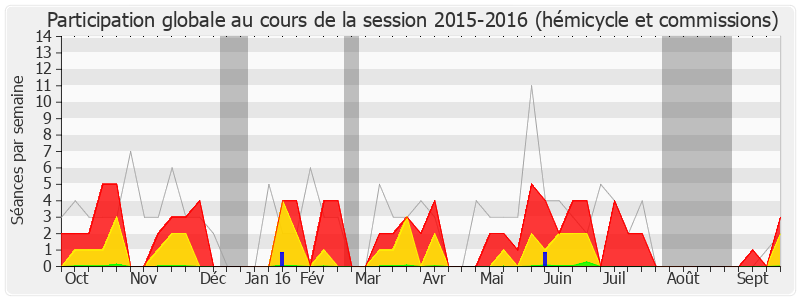 Participation globale-20152016 de François Loncle