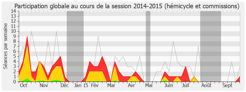 Participation globale-20142015 de François Pupponi