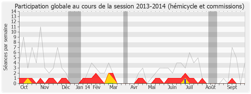Participation globale-20132014 de François Scellier