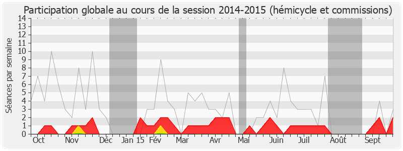 Participation globale-20142015 de François Scellier