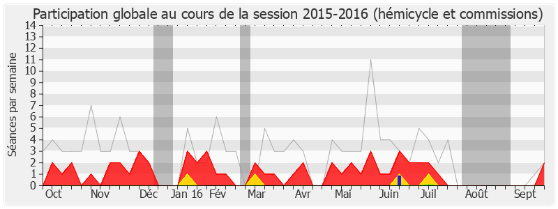 Participation globale-20152016 de François Scellier