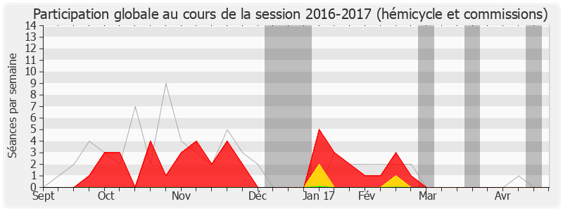 Participation globale-20162017 de François Scellier