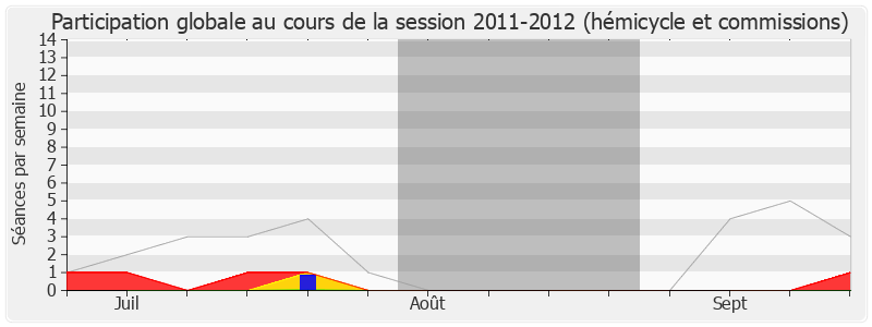 Participation globale-20112012 de François Vannson