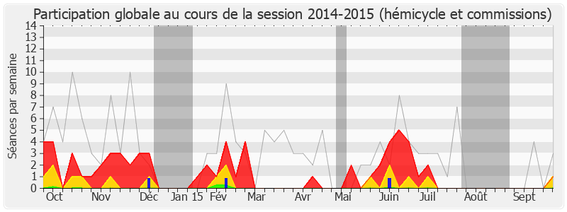 Participation globale-20142015 de François Vannson