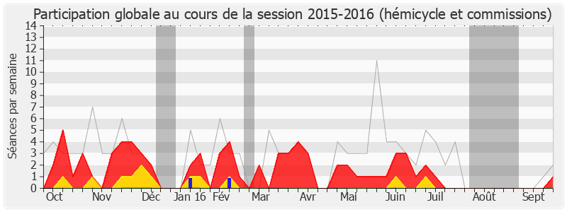 Participation globale-20152016 de François Vannson