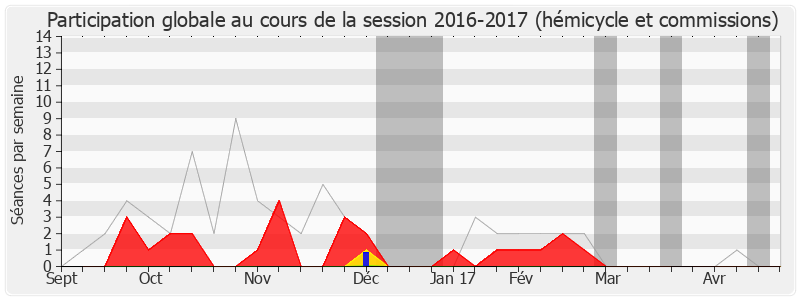 Participation globale-20162017 de François Vannson