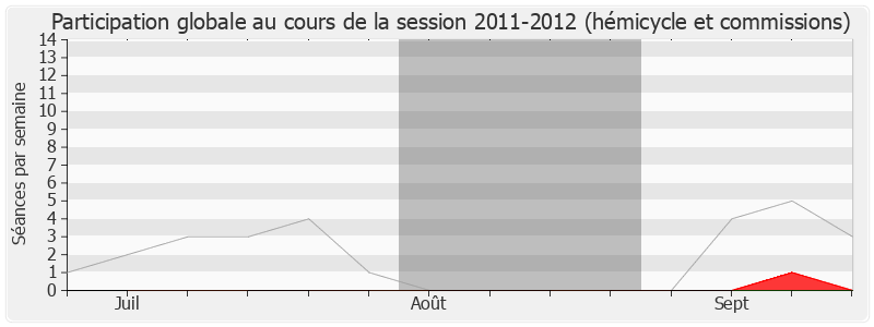 Participation globale-20112012 de François-Xavier Villain