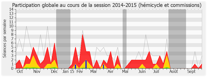 Participation globale-20142015 de Françoise Descamps-Crosnier