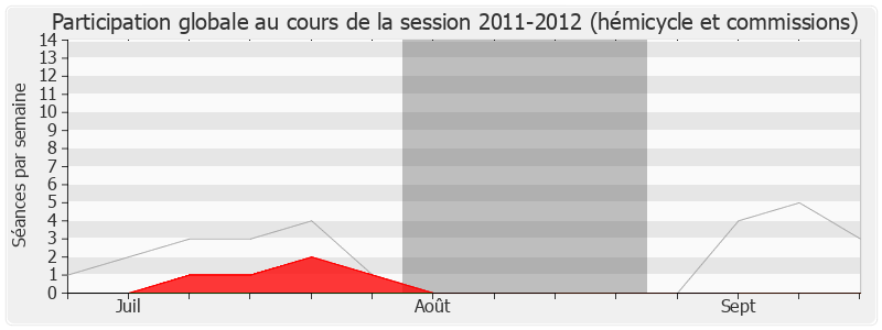 Participation globale-20112012 de Françoise Dubois