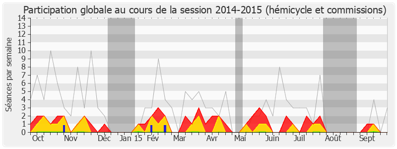 Participation globale-20142015 de Françoise Dubois