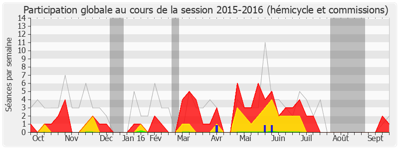 Participation globale-20152016 de Françoise Dubois