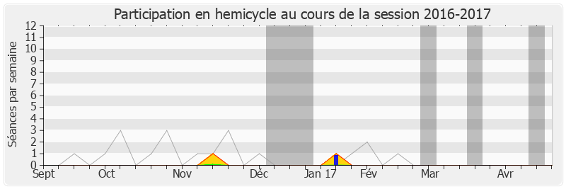 Participation hemicycle-20162017 de Françoise Dubois