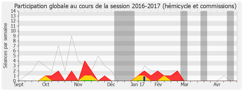 Participation globale-20162017 de Françoise Dubois