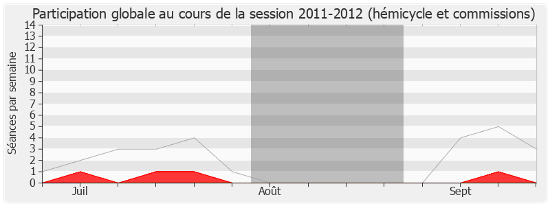 Participation globale-20112012 de Françoise Guégot