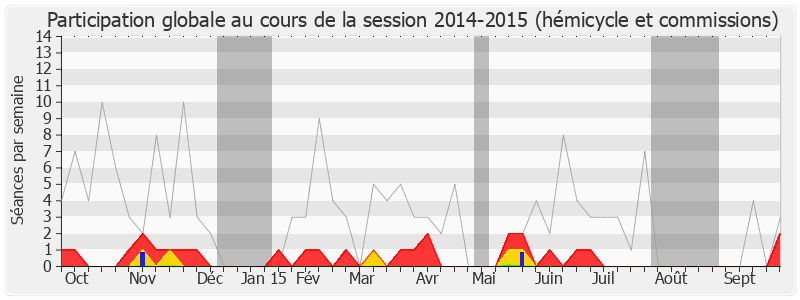 Participation globale-20142015 de Françoise Guégot