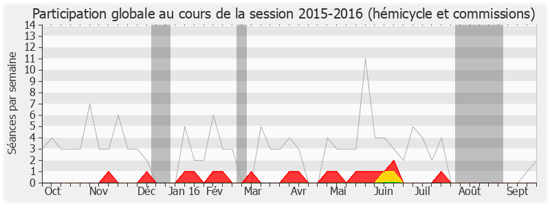 Participation globale-20152016 de Françoise Guégot