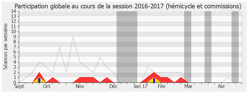 Participation globale-20162017 de Françoise Guégot