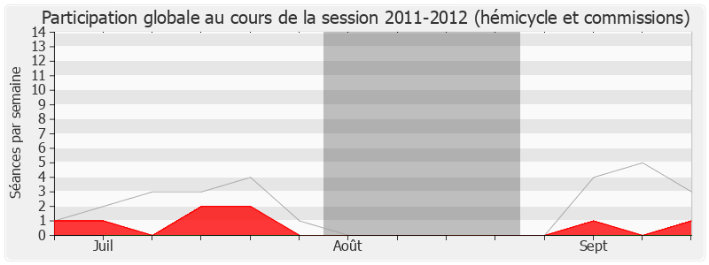 Participation globale-20112012 de Françoise Imbert