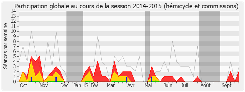 Participation globale-20142015 de Françoise Imbert