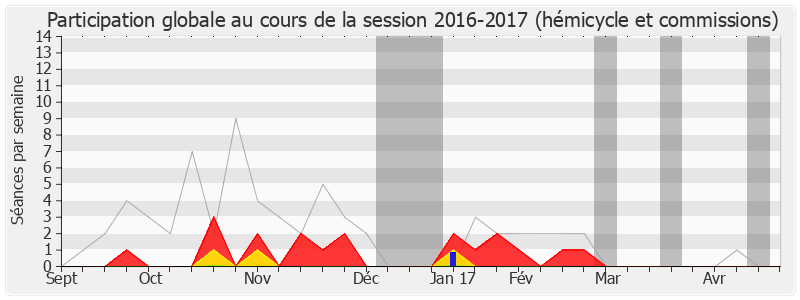 Participation globale-20162017 de Françoise Imbert