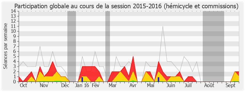 Participation globale-20152016 de Frédéric Barbier