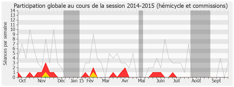 Participation globale-20142015 de Frédéric Cuvillier