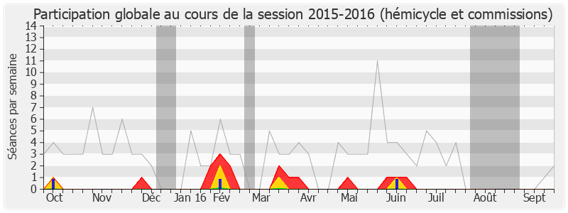 Participation globale-20152016 de Frédéric Cuvillier