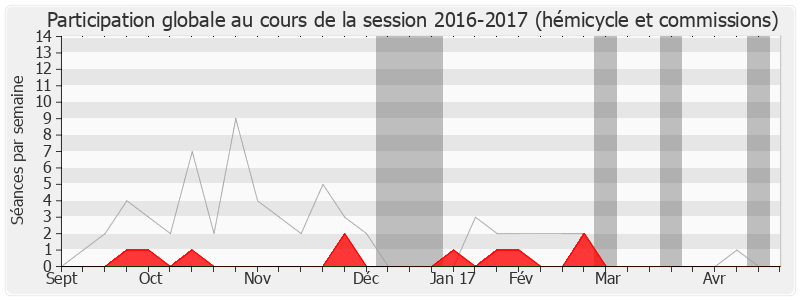 Participation globale-20162017 de Frédéric Cuvillier