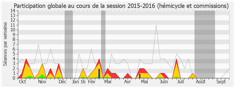 Participation globale-20152016 de Frédéric Lefebvre