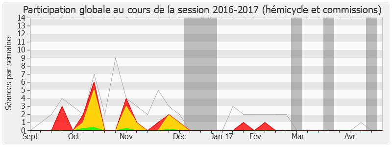 Participation globale-20162017 de Frédéric Lefebvre