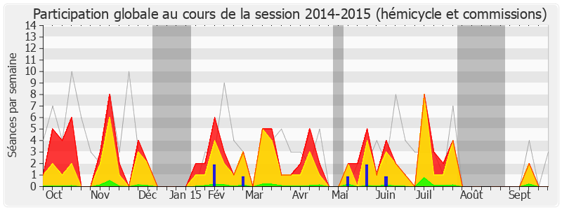 Participation globale-20142015 de Frédéric Reiss