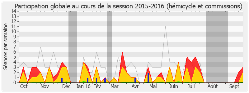 Participation globale-20152016 de Frédéric Reiss