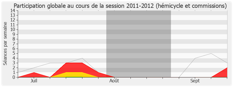 Participation globale-20112012 de Frédéric Roig