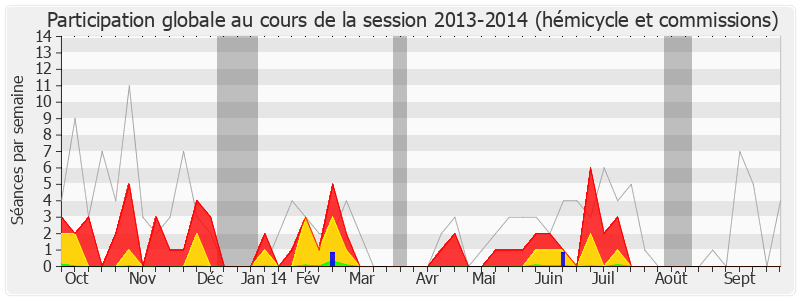Participation globale-20132014 de Frédéric Roig