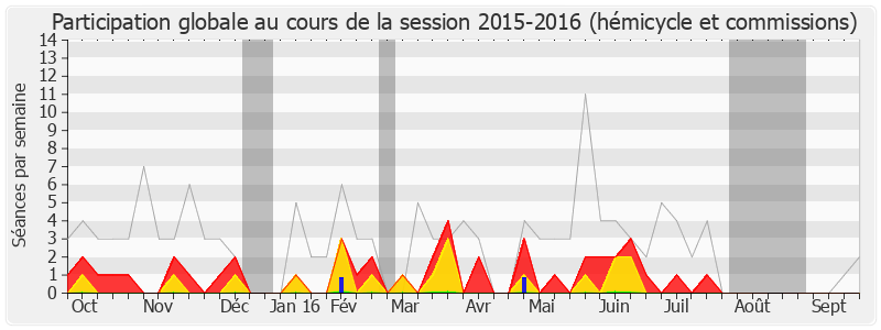 Participation globale-20152016 de Frédéric Roig