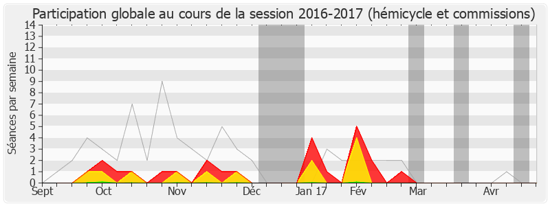 Participation globale-20162017 de Frédéric Roig