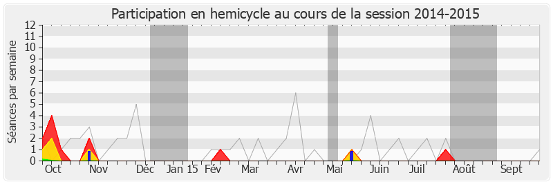 Participation hemicycle-20142015 de Frédérique Massat