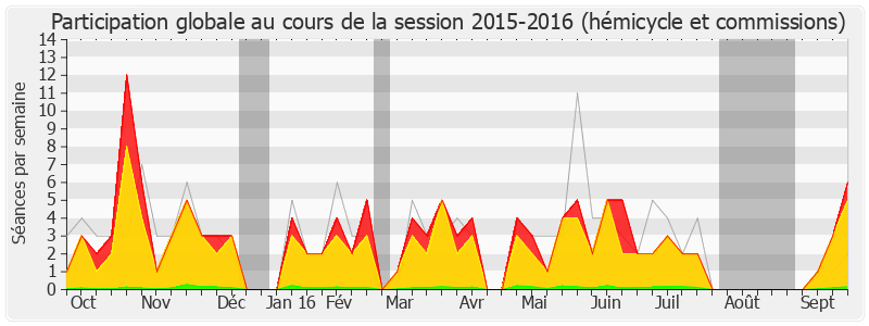 Participation globale-20152016 de Frédérique Massat