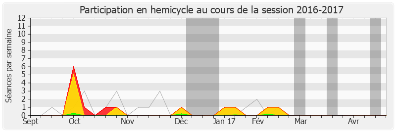 Participation hemicycle-20162017 de Frédérique Massat