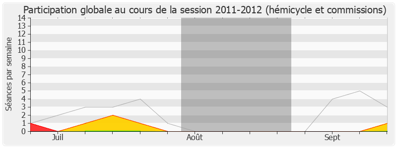 Participation globale-20112012 de Gabriel Serville