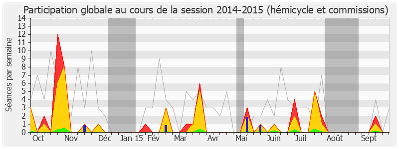 Participation globale-20142015 de Gabriel Serville