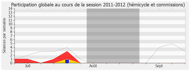 Participation globale-20112012 de Gabrielle Louis-Carabin