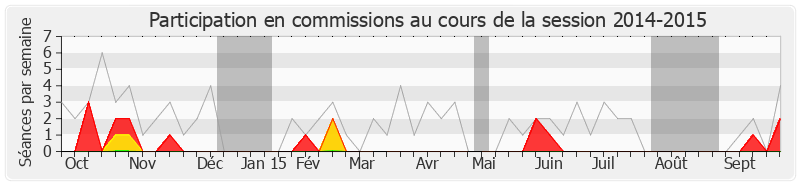 Participation commissions-20142015 de Gabrielle Louis-Carabin