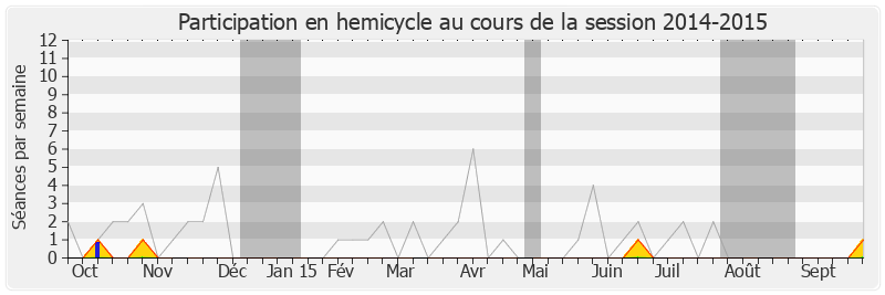 Participation hemicycle-20142015 de Gabrielle Louis-Carabin