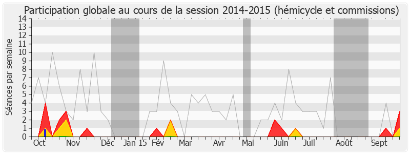 Participation globale-20142015 de Gabrielle Louis-Carabin