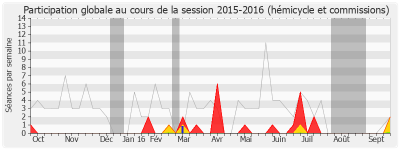 Participation globale-20152016 de Gabrielle Louis-Carabin