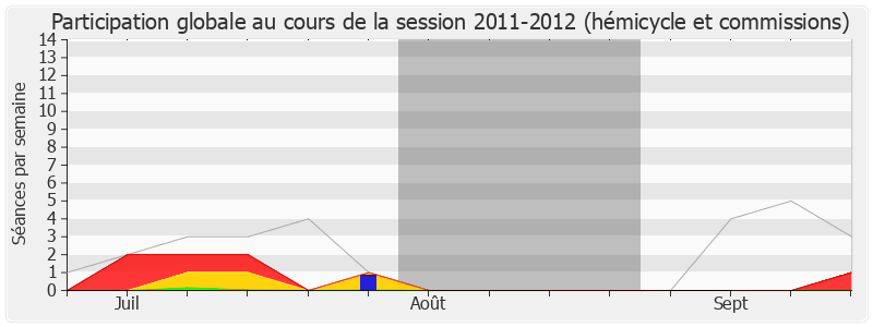 Participation globale-20112012 de Gaby Charroux