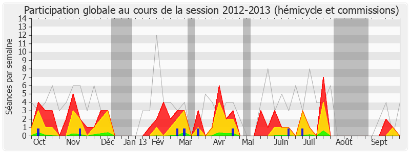 Participation globale-20122013 de Gaby Charroux