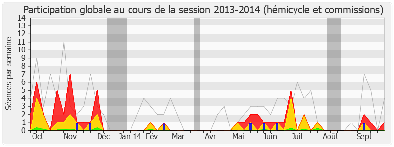 Participation globale-20132014 de Gaby Charroux